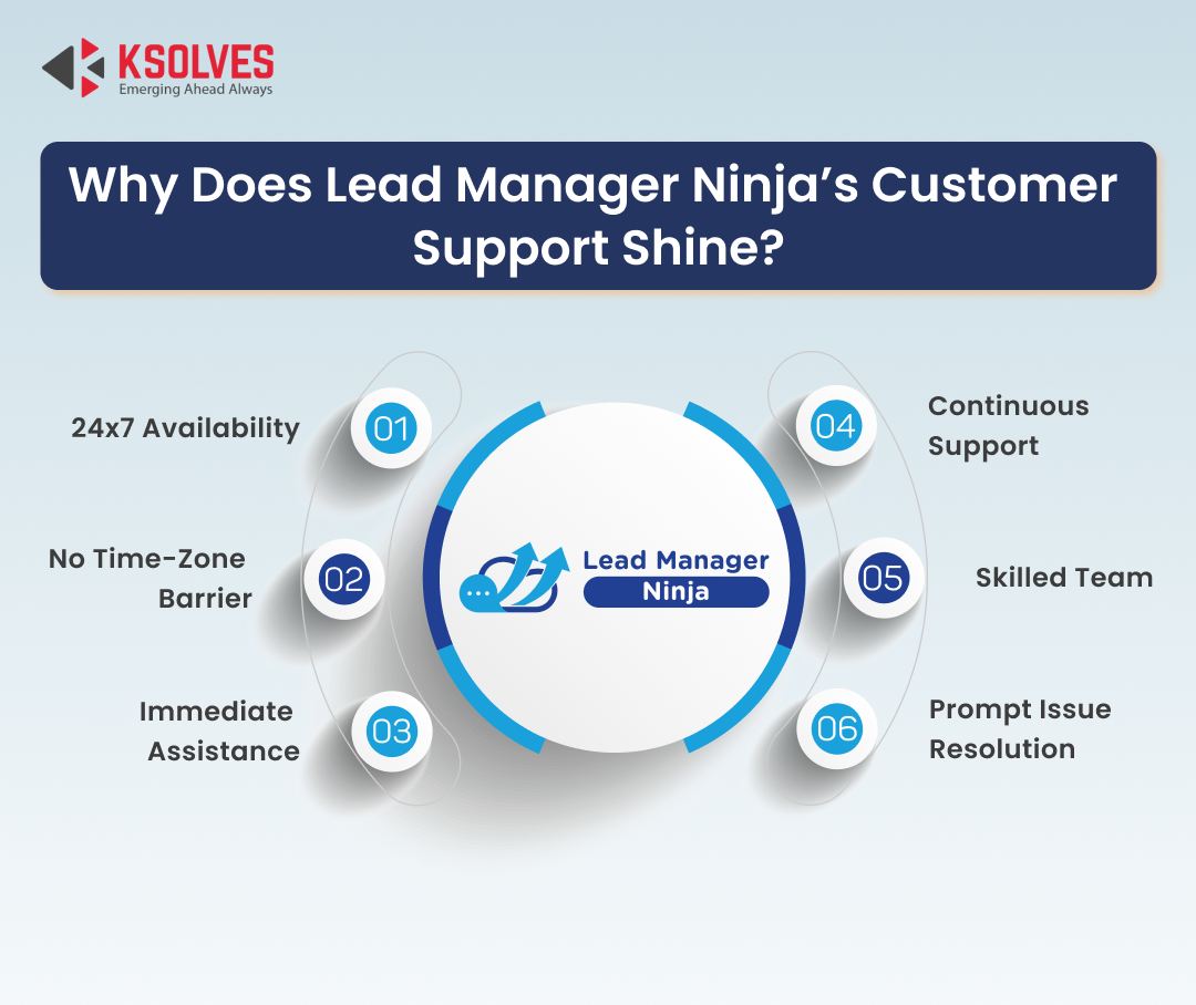 Lead Manager Ninja’s Customer Support
