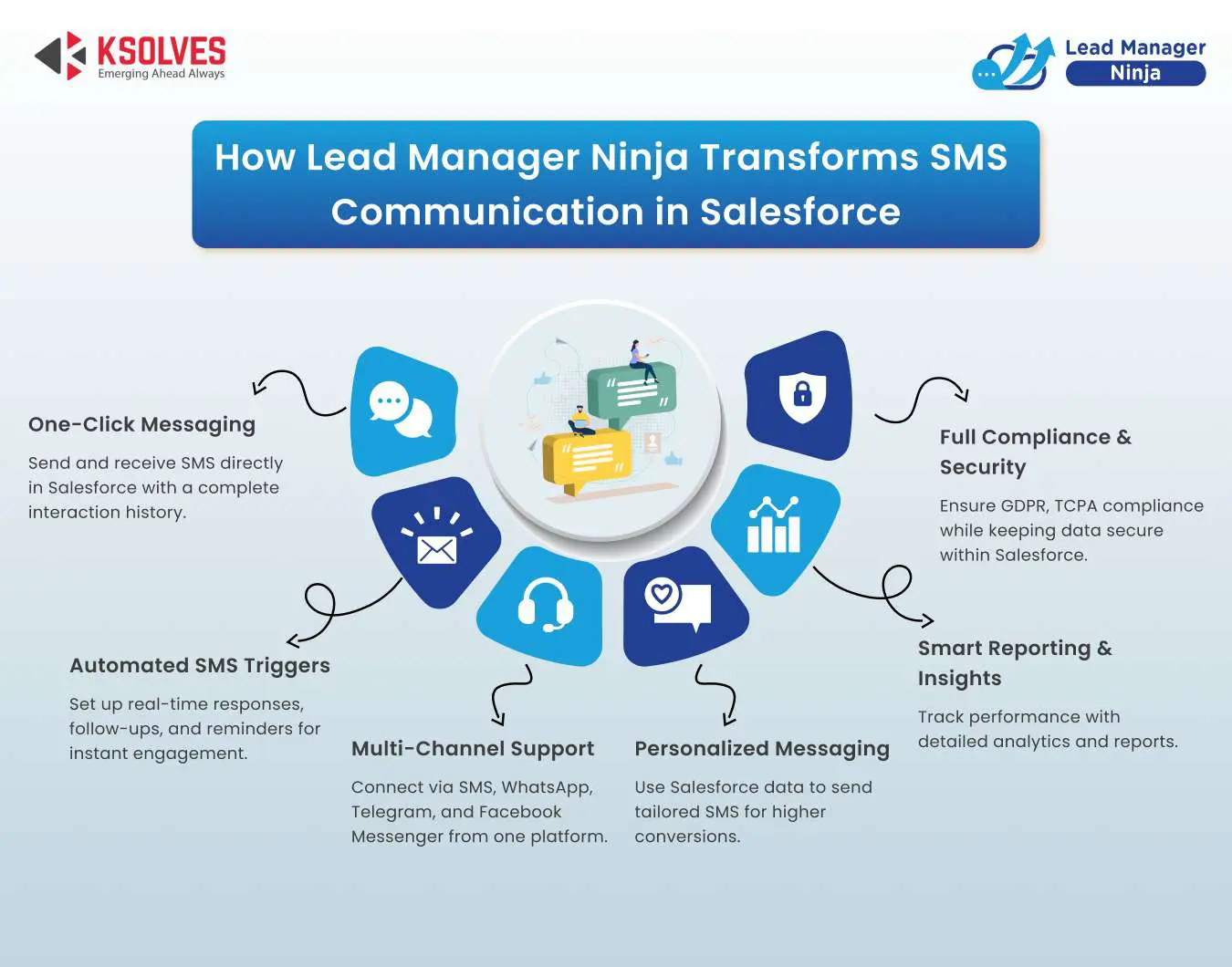 How Lead Manager Ninja Transforms SMS Communication 