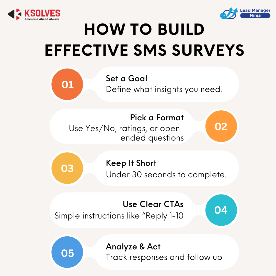 How to Build Effective SMS Surveys