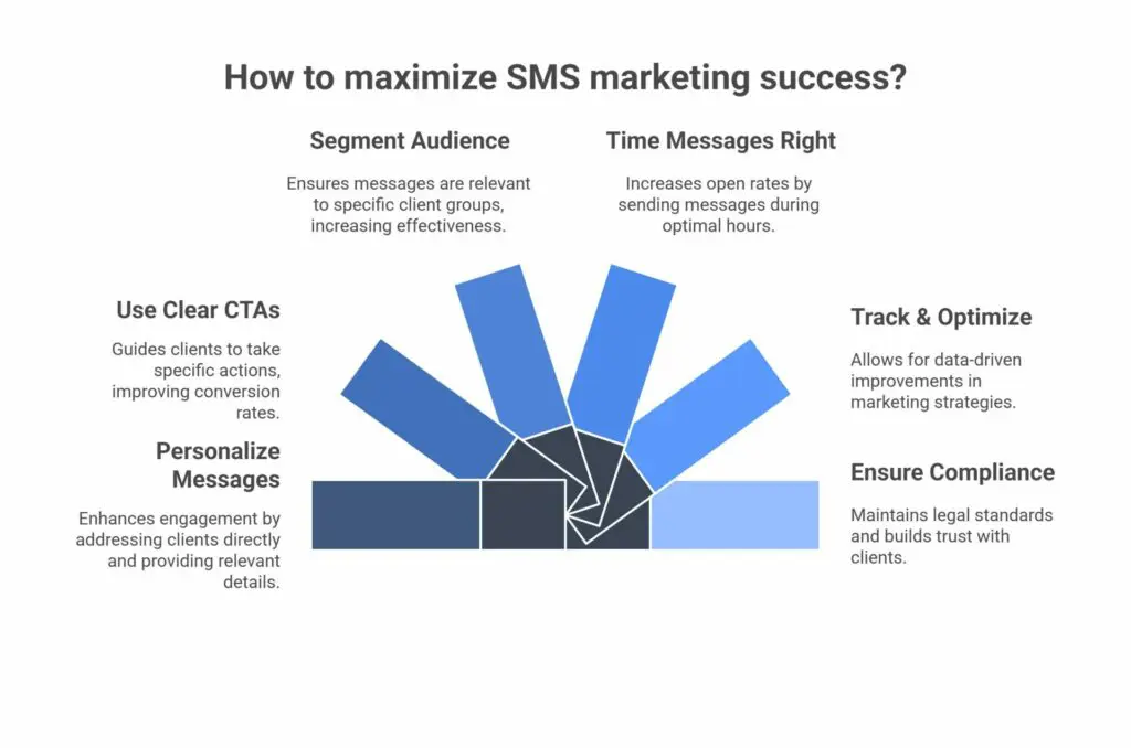 Tips to Maximize SMS Marketing Success - visual selection