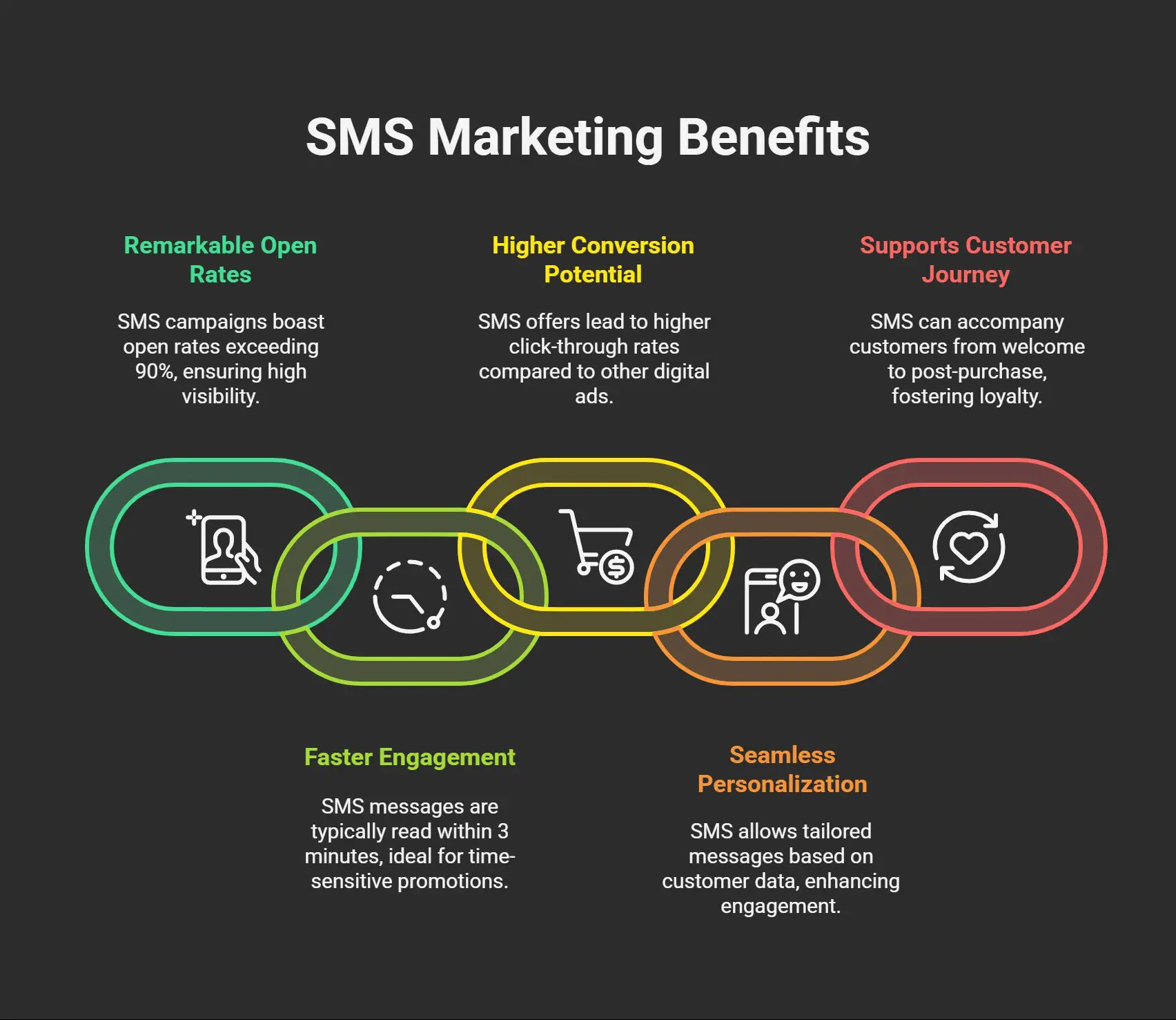 Benefits of SMS Marketing for E-Commerce - visual selection